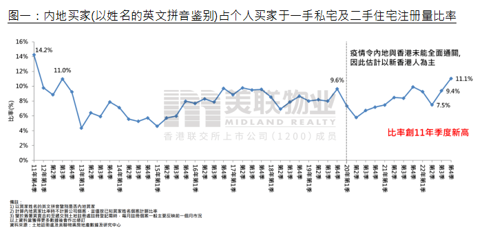 香港各区热门新房大盘点，最低419万上车！_政府_九龙_新发展