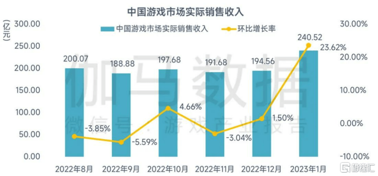 短期承压不改生长韧性，若何来看百奥家庭互动（2100.HK）IP游戏生态价值？