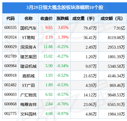 8%,經緯紡機領跌,主力資金淨流出1.4億元_投資_數據_內容