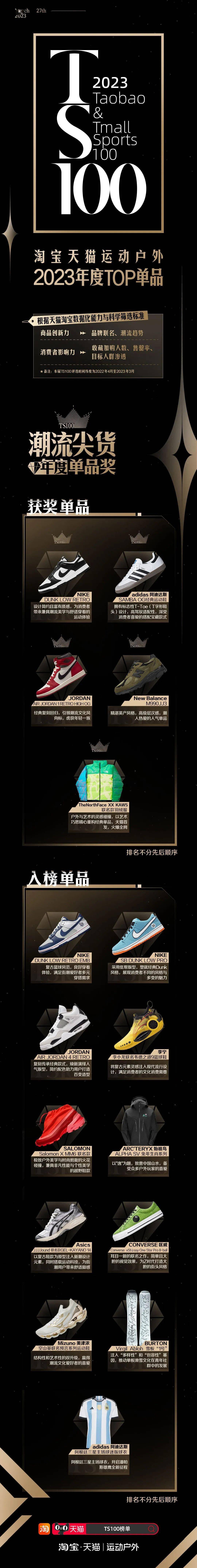 骑行眼镜品牌排行_种草清单:7款百元价位骑行眼镜