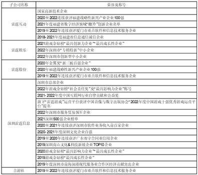 厦门吉比特收集手艺股份有限公司2022年度陈述摘要