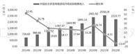 杭州电魂收集科技股份有限公司2022年度陈述摘要