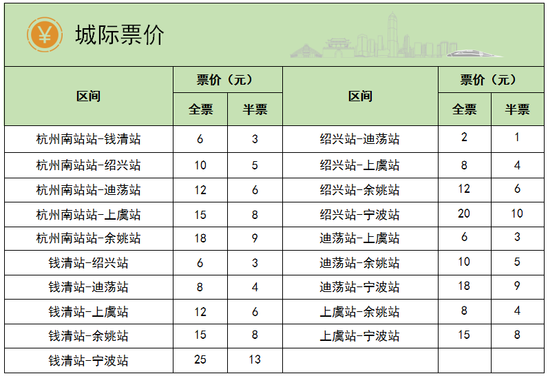 明天起调整！绍兴城际线最新时刻表来了