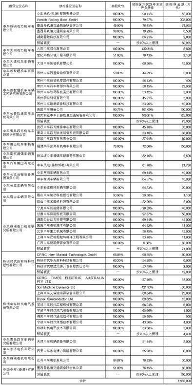 中国中车股份有限公司 关于续聘2023年度审计机构的通知布告