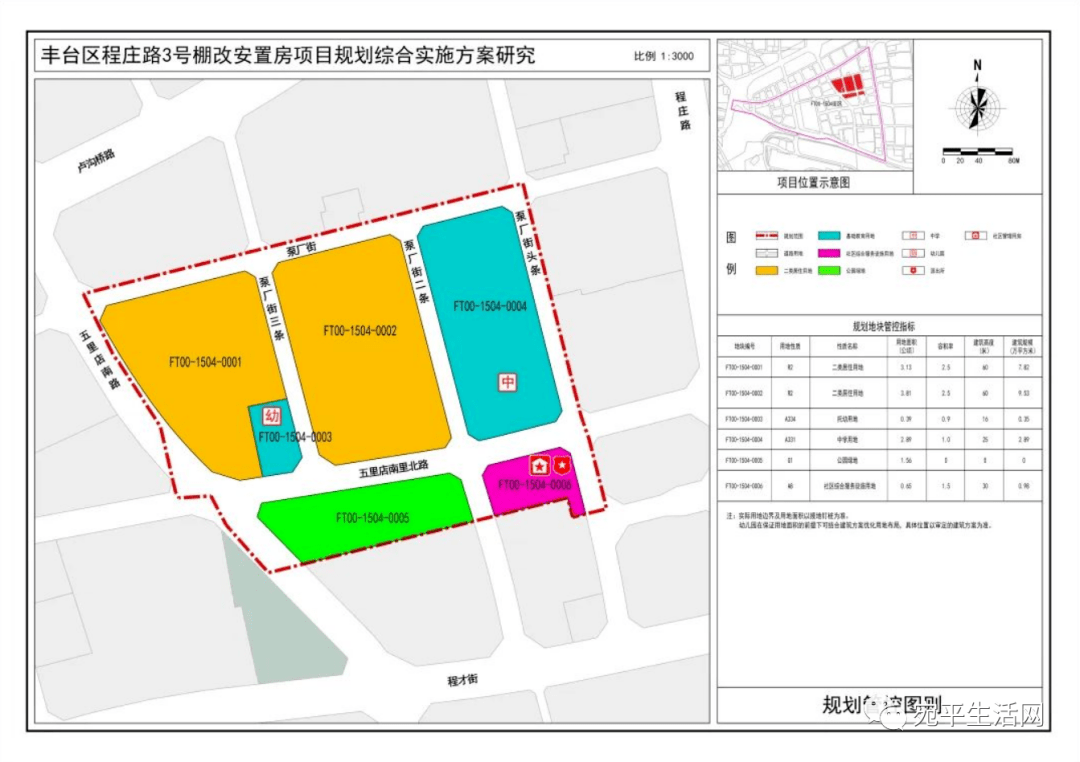 五里店程庄路棚改安置房项目规划综合实施方案公示反馈意见采纳情况