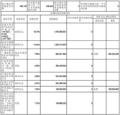 中联重科股份有限公司2022年度陈述摘要