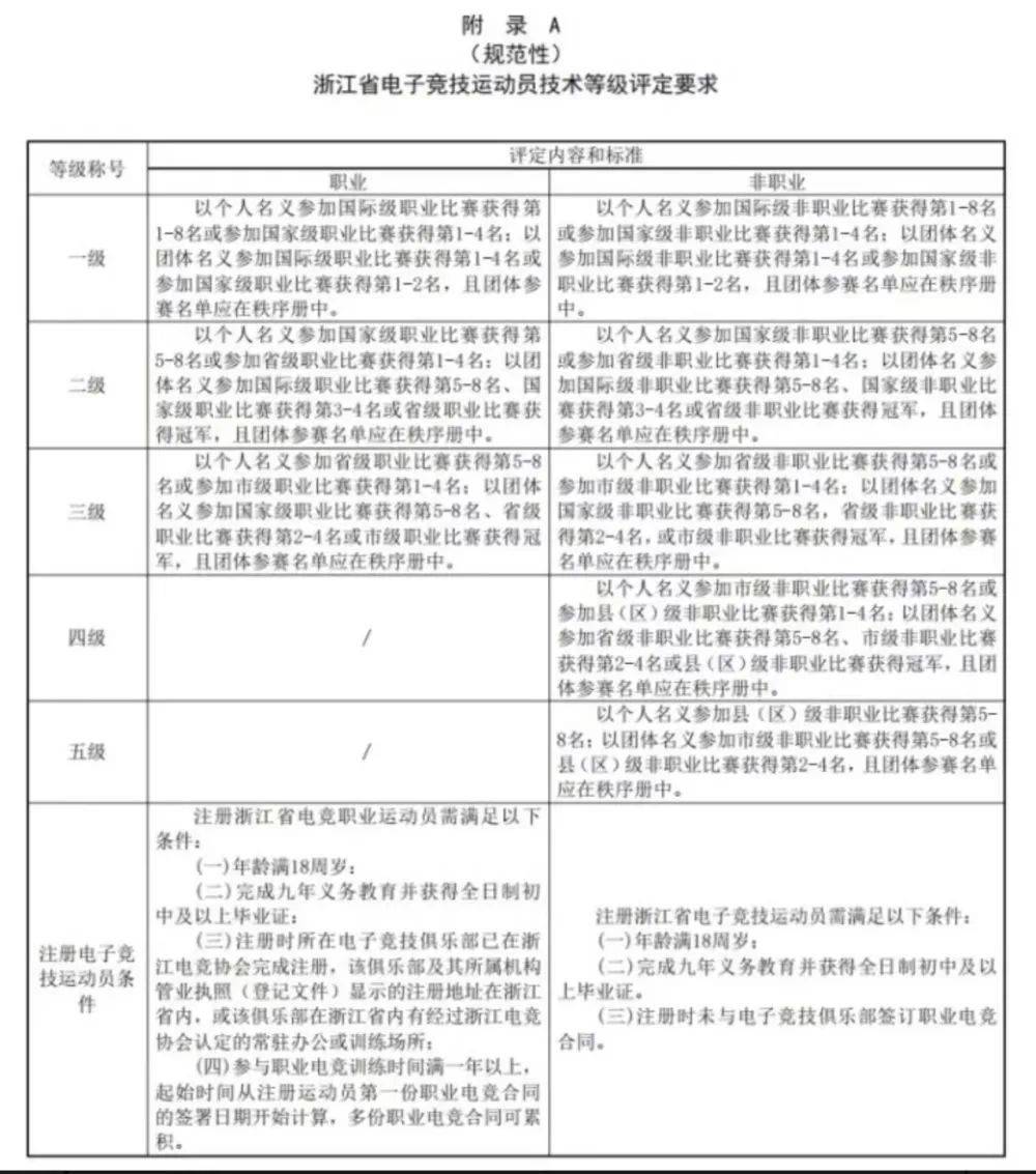 今天起，持证上岗“打游戏”！