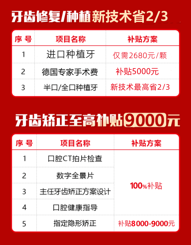 大局已定！武汉人将被全国羡慕！缺牙、牙不齐那些费用省了......