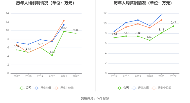 大地熊：2022年净利润同比下降1.39% 拟10转4股派6元