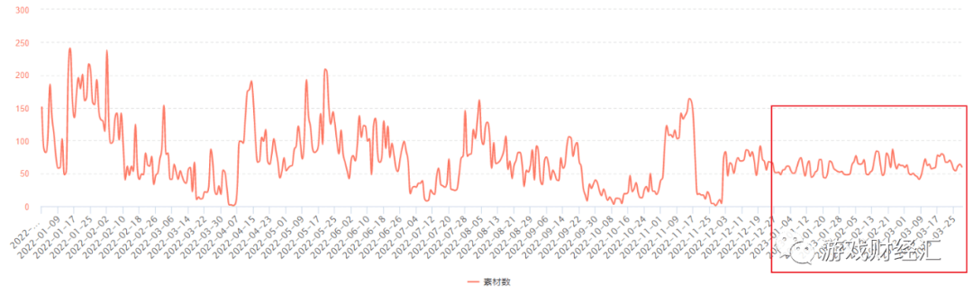 广州厂商出海韩国：三七、网易、4399狂揽7成收入，那些重生代可能成为“黑马”