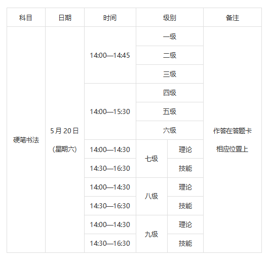 起头报名！省招生测验院发布！