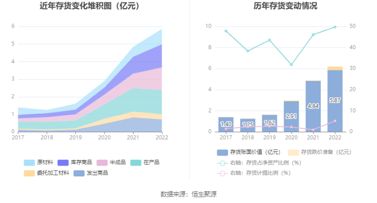 大地熊：2022年净利润同比下降1.39% 拟10转4股派6元