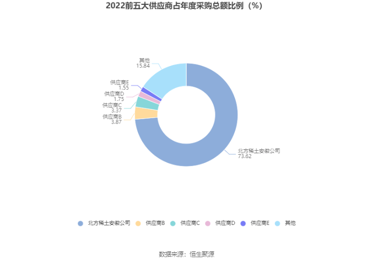 大地熊：2022年净利润同比下降1.39% 拟10转4股派6元