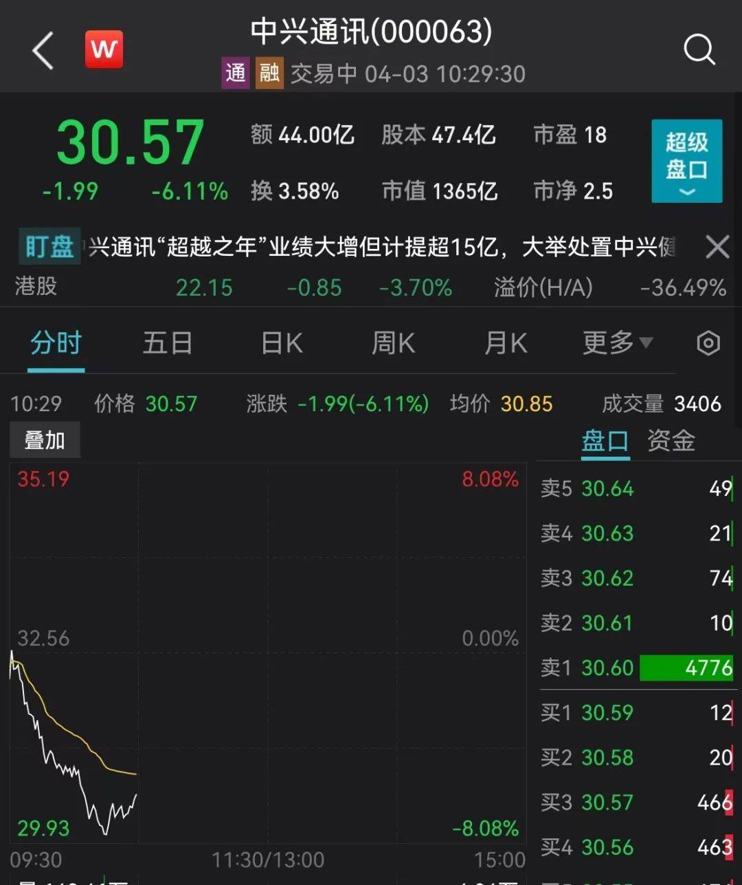 阿里放大招！暴涨70%