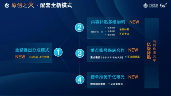 四把“火”点燃生态合做新形式 中国挪动视频彩铃“燚”方案重磅发布