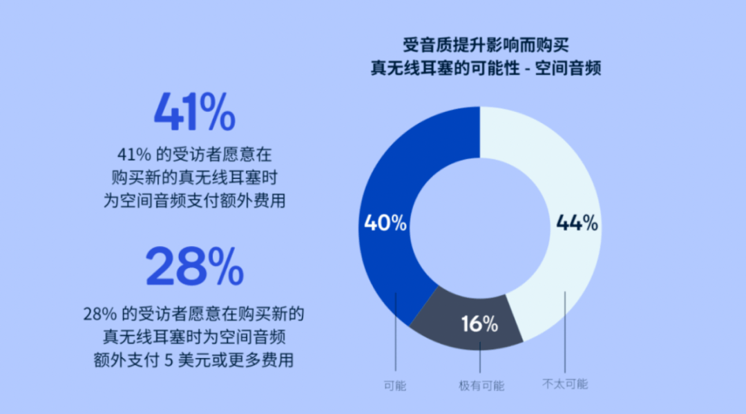 华为音乐若何俘获2亿用户？