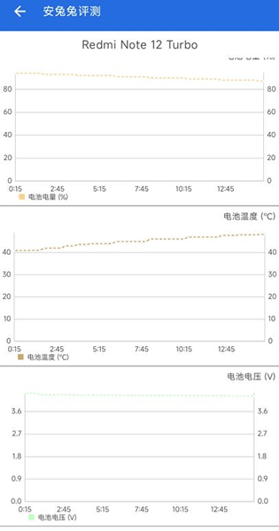 Redmi Note 12 Turbo上手体验：万能属性使中端机进一步加速普及