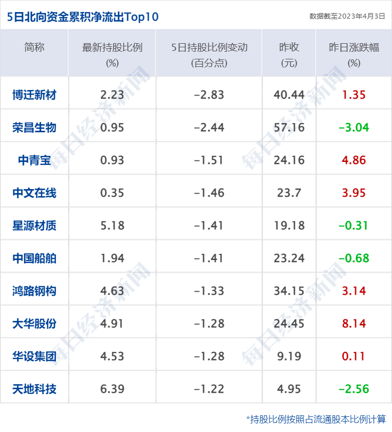 早财经丨多家品牌与张继科“切割”，中央政法委也发声；网曝ChatGPT大面积封号亚洲节点；两家央企拟重组