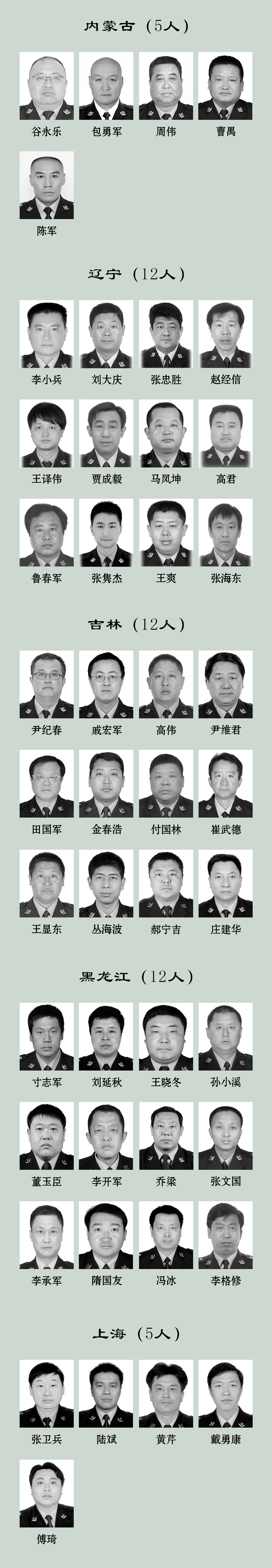 2022年308名因公牺牲民警名单