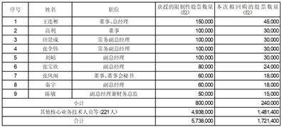 历史失信（历史失信是老赖吗） 第3张