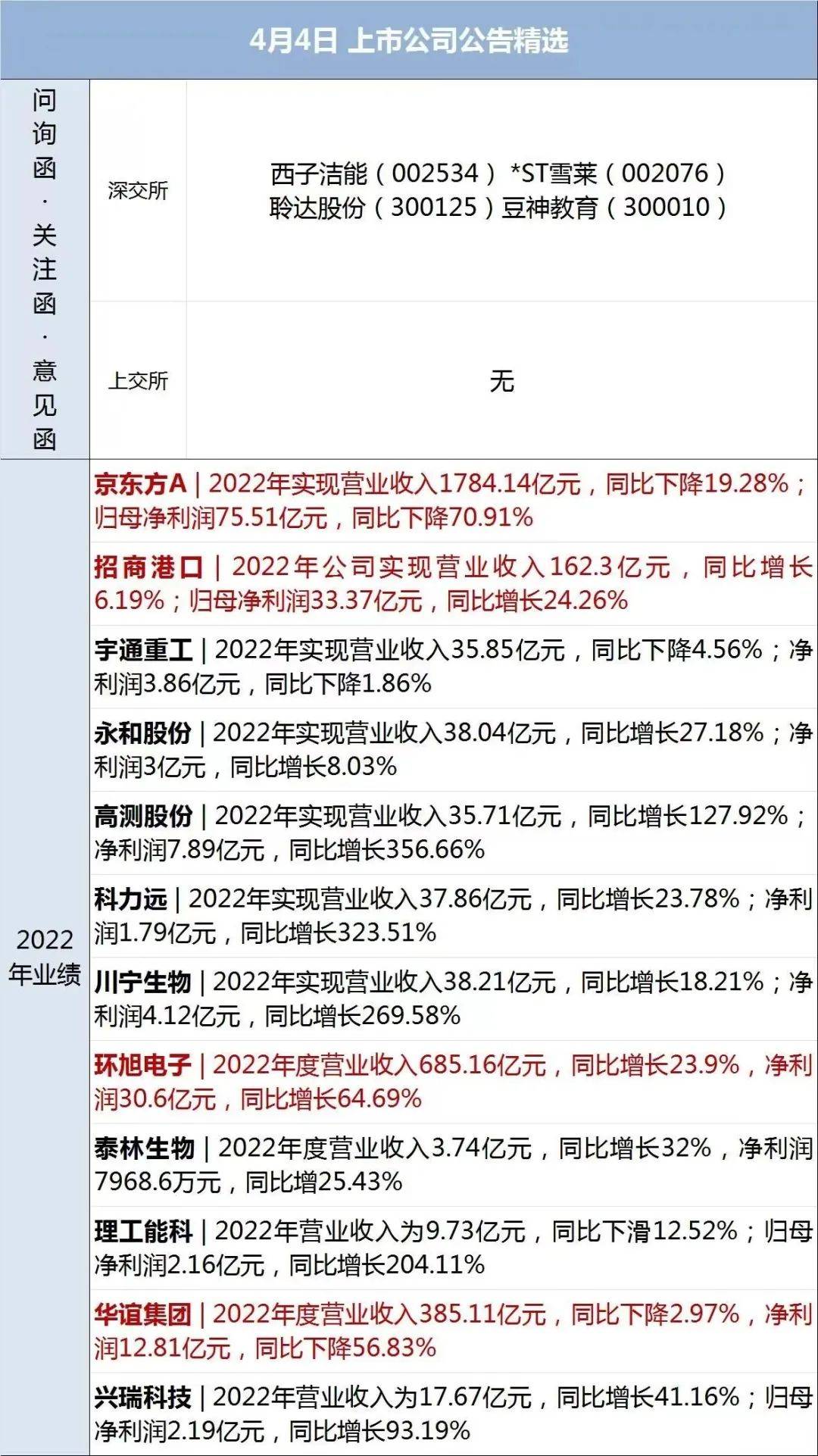 早财经丨多家品牌与张继科“切割”，中央政法委也发声；网曝ChatGPT大面积封号亚洲节点；两家央企拟重组