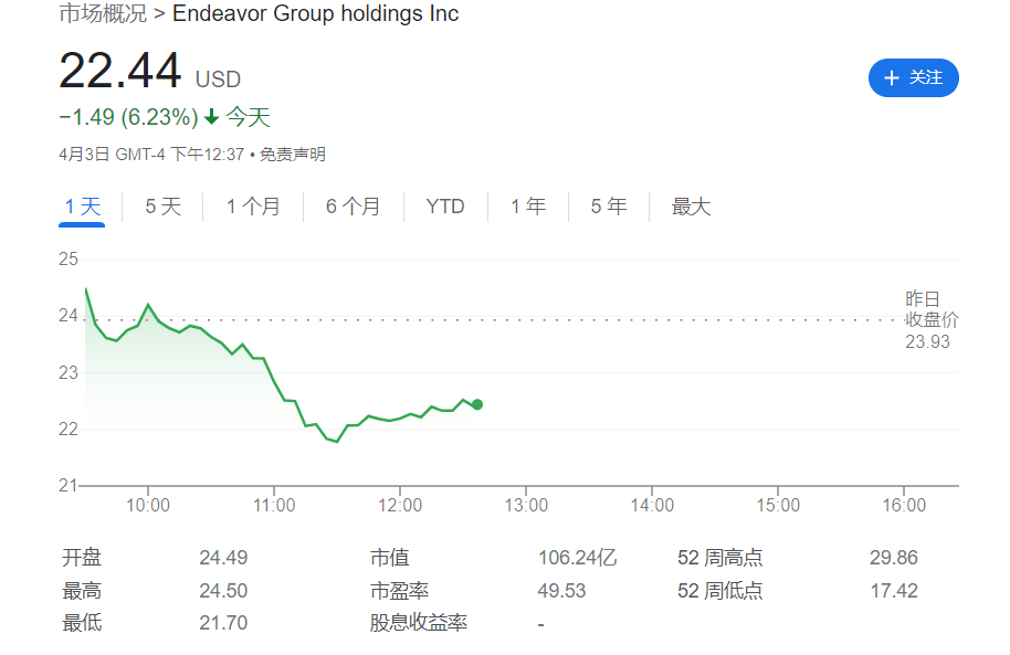 美国电视体育界巨震！末极肉搏冠军赛母公司93亿美圆收买世界摔角娱乐