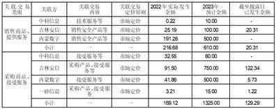 历史失信（历史失信是老赖吗） 第5张