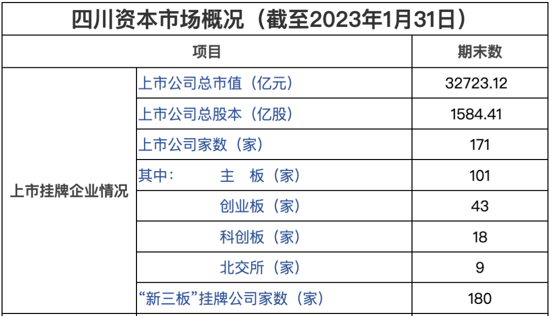 3月清点：成都重要投融资事务及财产情况数据汇总