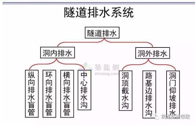 隧道内排水系统示意图图片