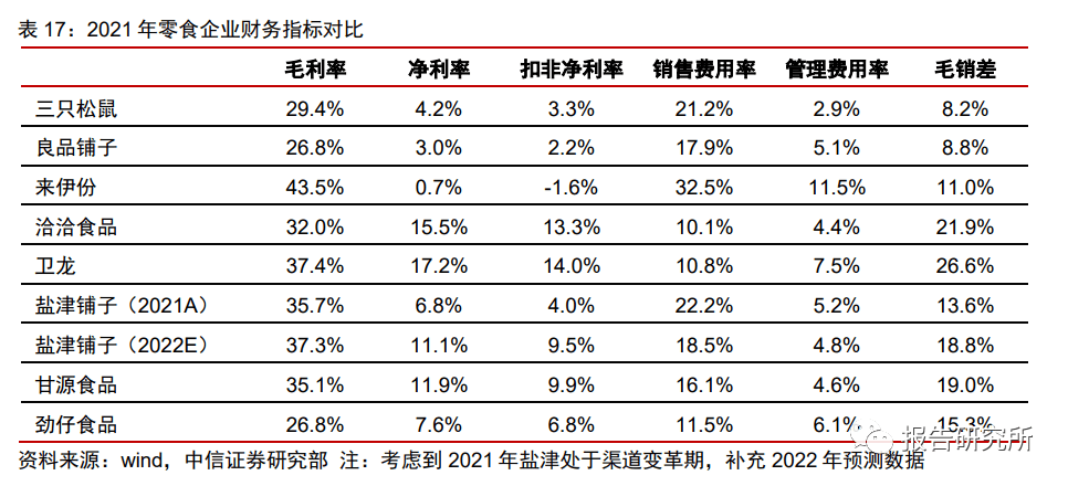 休闲b体育零食行业深度报告：万亿零食辩赛道多维角力铸巨头（附下载）(图19)