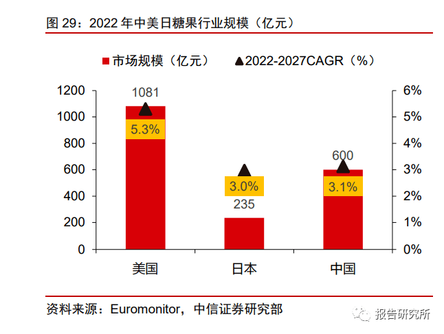 休闲b体育零食行业深度报告：万亿零食辩赛道多维角力铸巨头（附下载）(图6)