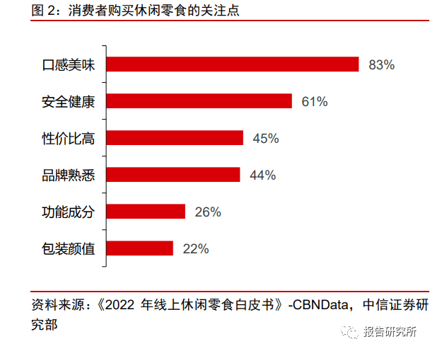 休闲b体育零食行业深度报告：万亿零食辩赛道多维角力铸巨头（附下载）(图1)