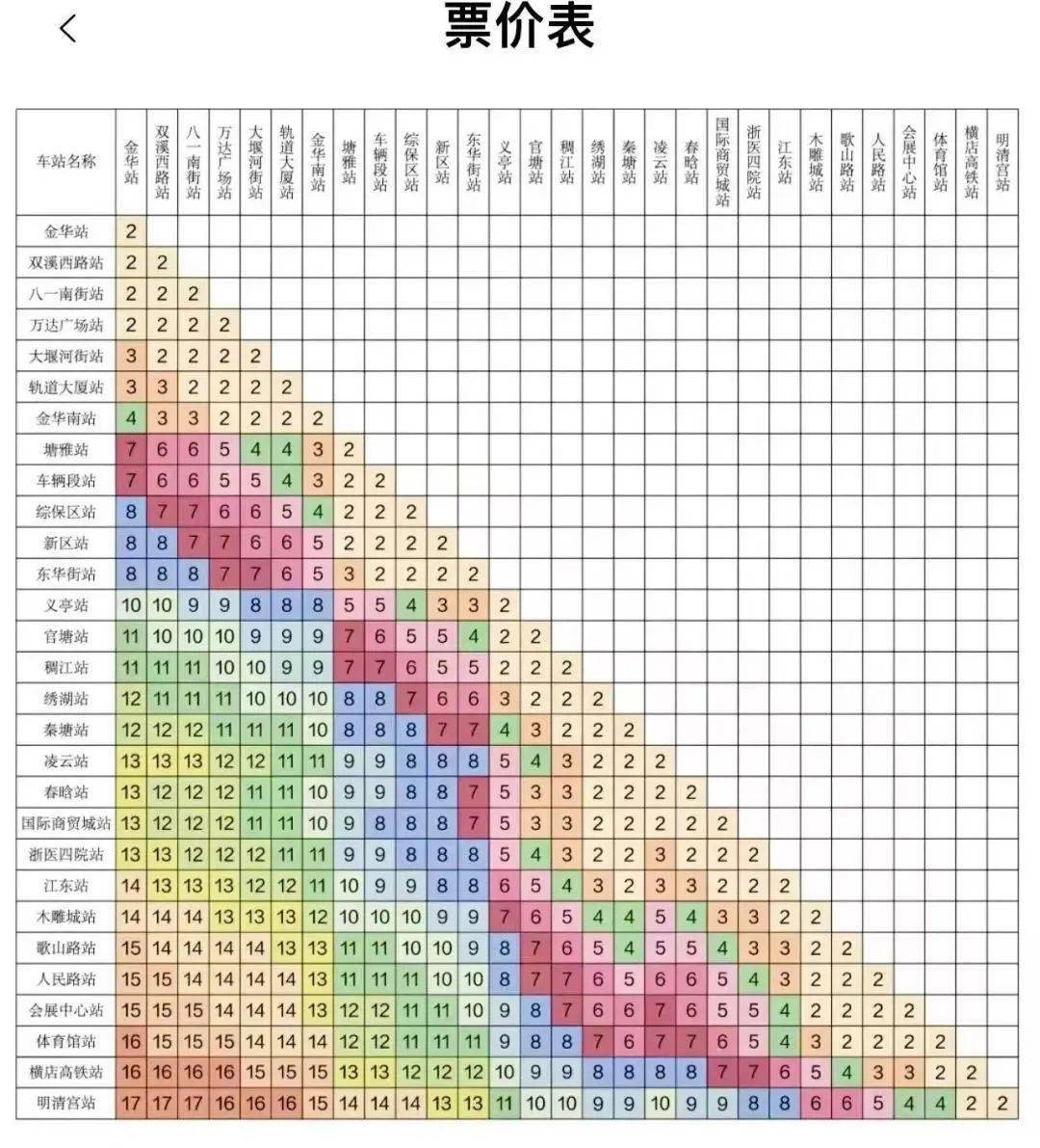 金义东轻轨站点分布图图片