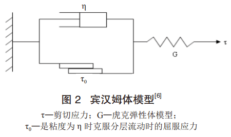 宾汉姆模型图片