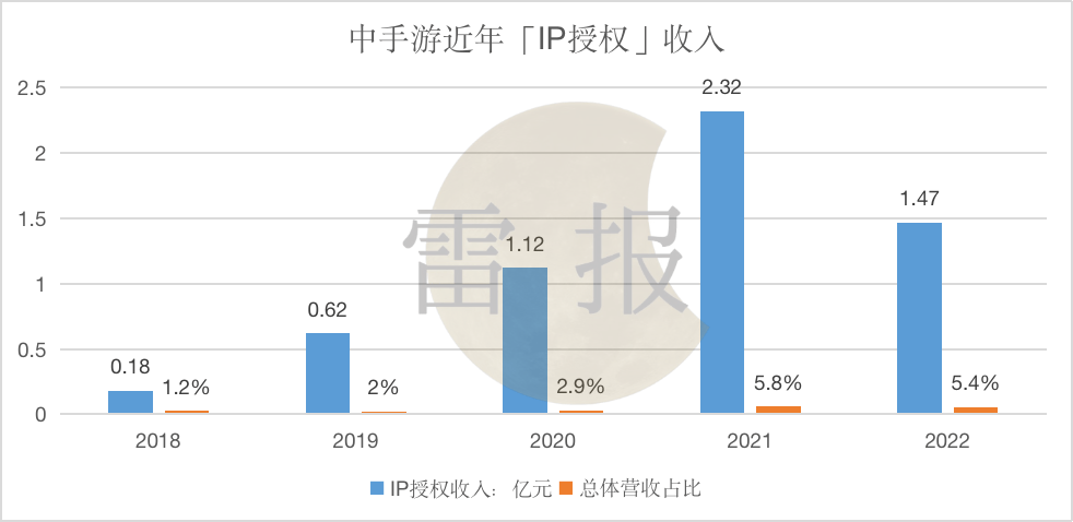 游戏IP手办月销上千件，但游戏公司衍生品收入仍然“微不敷道”