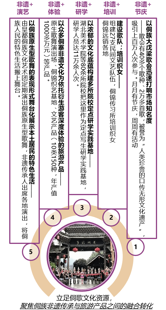 燃爆了（非遗小镇申请文件）非遗小镇体验活动感悟心得 第3张