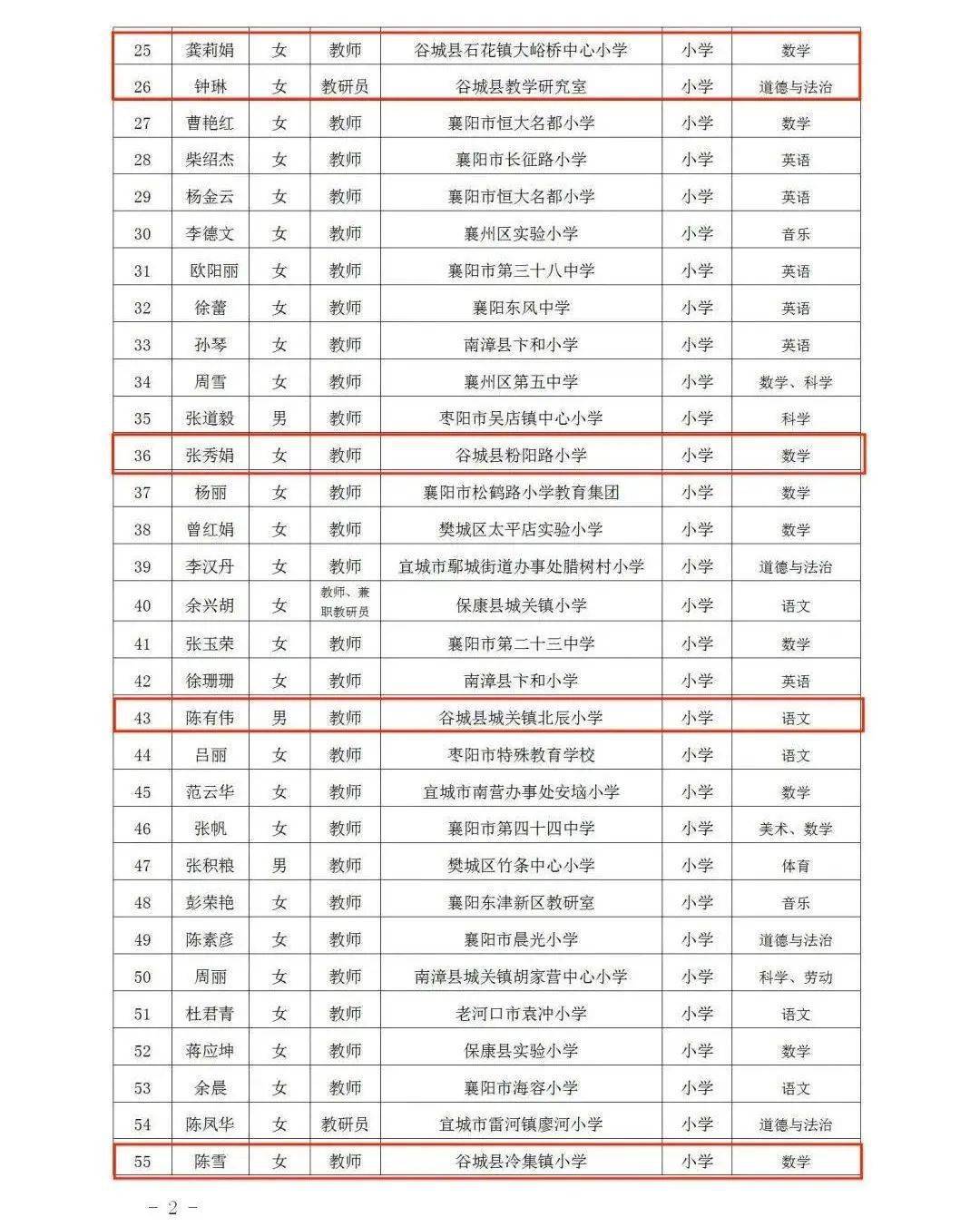市教育局点名,谷城9人上榜!有你认识的么?_襄阳市_幼儿园_年度