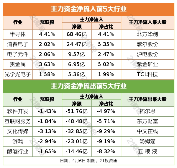 盘前谍报丨央行会议强调进一步进步数字人民币研发试点攻坚才能；五一期间国内机票预订量同比增长约3.6倍