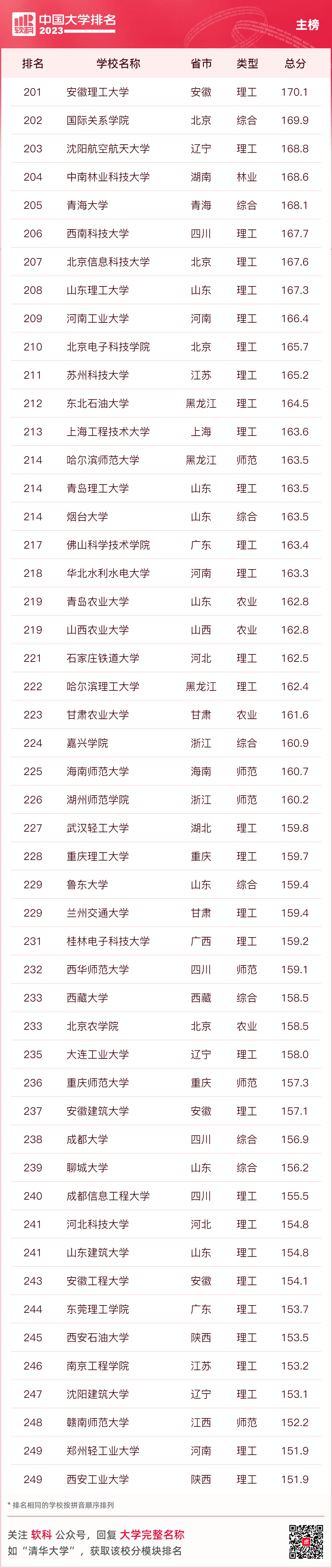 世界新闻传播排名大学_世界大学排名2023_世界经济学排名大学