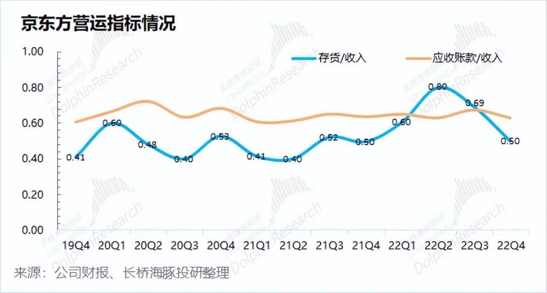 京东方：走完绝地求生，剩下看需求“神色”