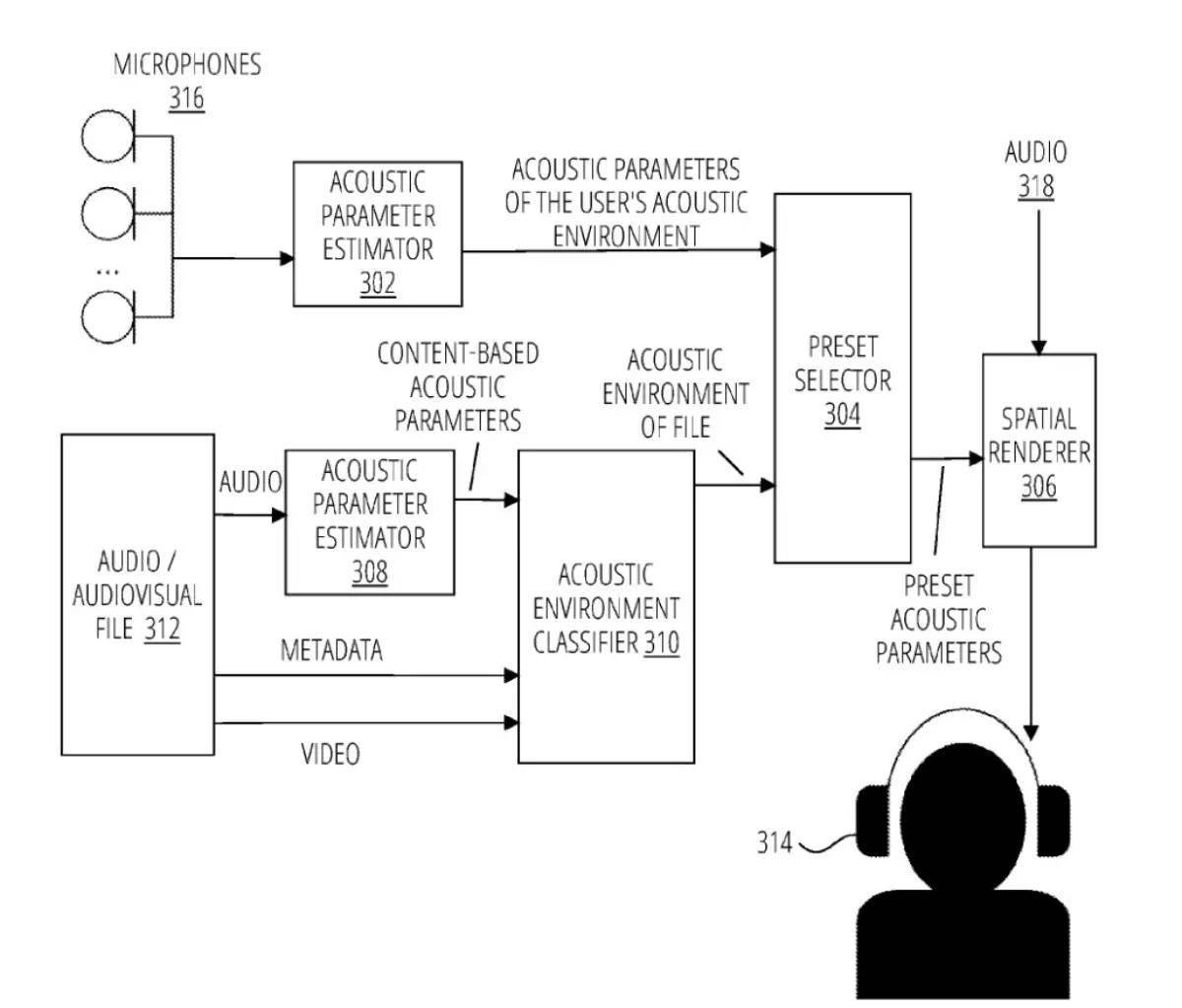 苹果AirPods耳机新专利 可在车上、草地上等不同场景下收听音频或者视频内容