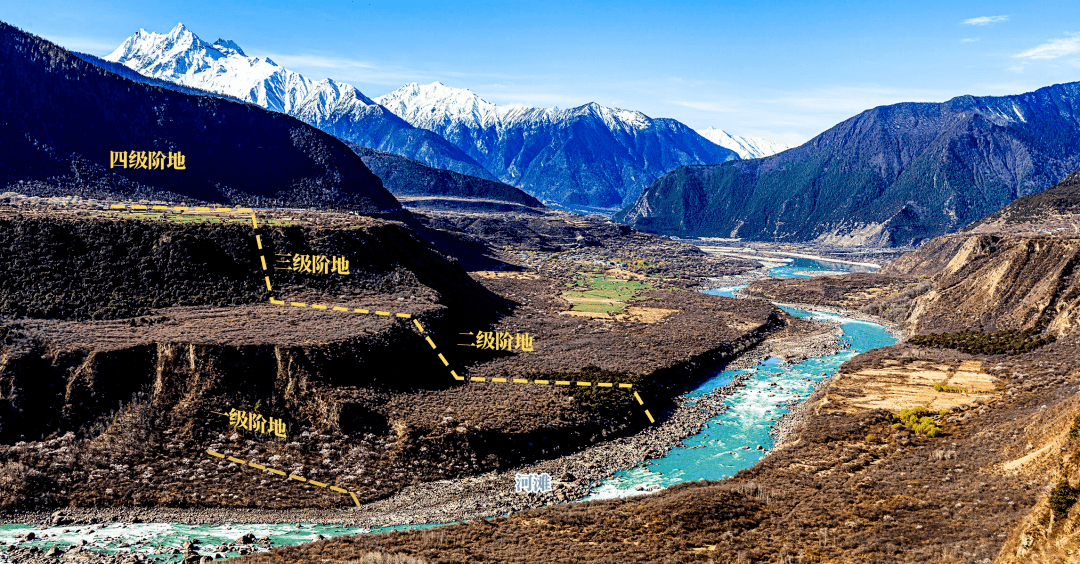 考点探析 | "河流阶地"_河床_地壳_气候