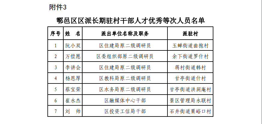 公司考核等次占比(企业考核等次结果分为什么)