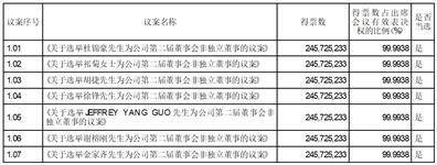 上海艾力斯医药科技股份有限公司 2023年第二次临时股东大会决议通知布告