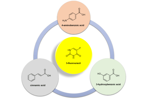 药物共晶:形态决定效力_溶解度_物理化学_稳定性