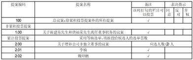 中国武夷实业股份有限公司 关于召开2023年第二次临时股东大会的提醒性通知布告