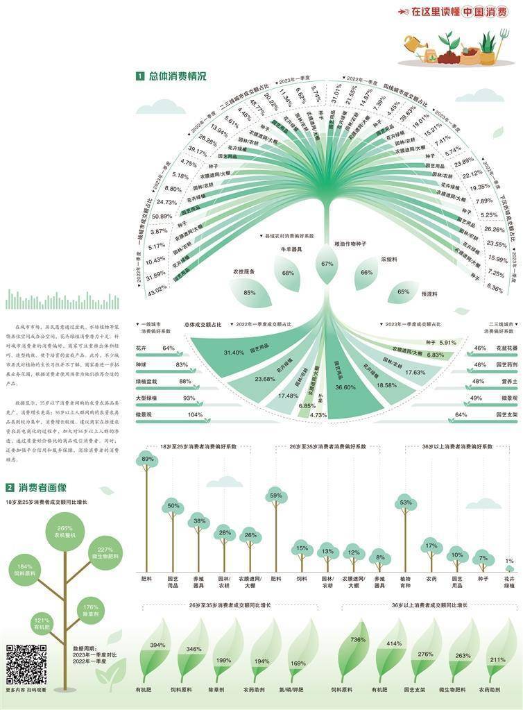 鲜花培训（鲜花培训哪家好） 第1张