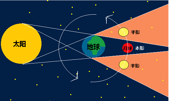 日月食图片 示意图图片