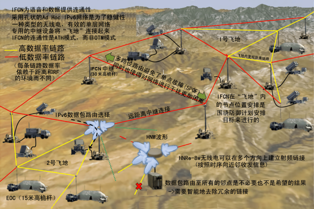 美防空反导范畴开放系统架构手艺开展与应用