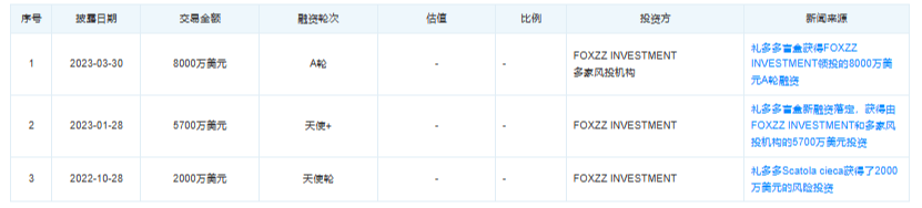 礼多多盲盒暴雷 警方传递：涉嫌集资诈骗